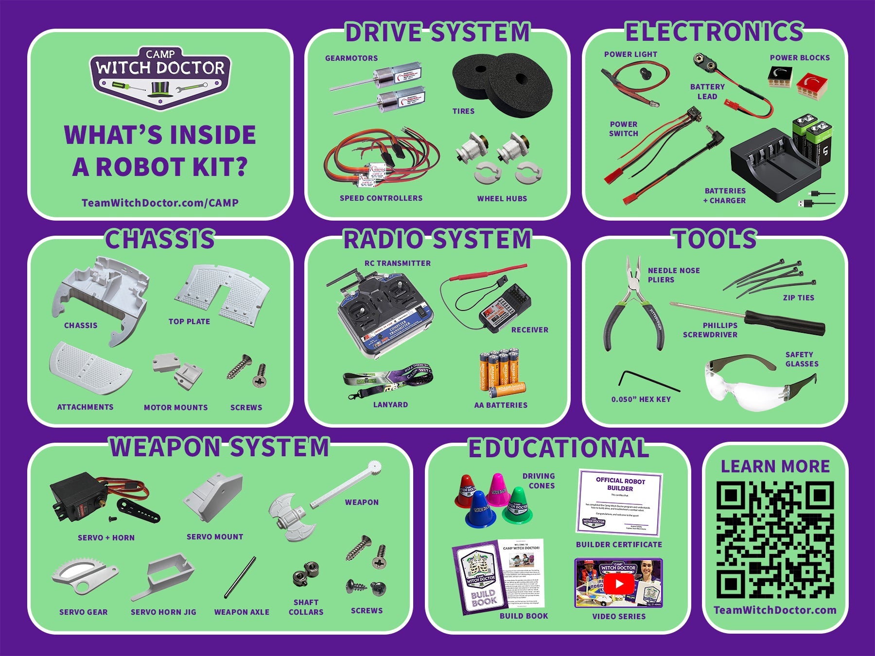 RoboClash Kit - Learn, Build, Brawl!